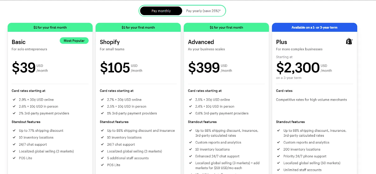 Cost Analysis of Shopify Plans for Dropshipping